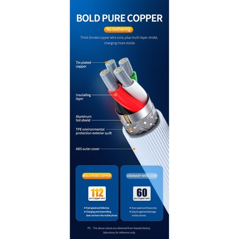 PRODA CABLE AZEADA WING SERIES FOR USB TYPE-C & LIGHTNING 3A WHITE